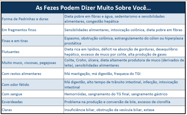 Saúde do Intestino 4